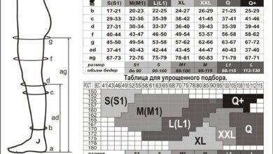 Photo of Подбор размера компрессионного белья